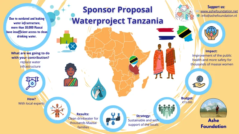Water project graph with financial details and timeline